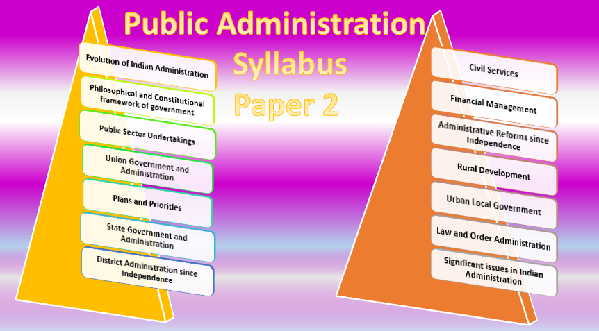 Public Admin Syllabus Paper 2