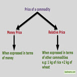 UPSC IAS Prelims: Economy Notes: Price, Value and Money